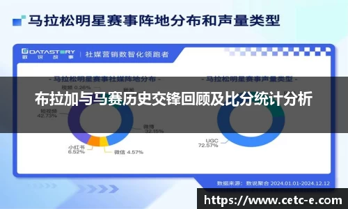 布拉加与马赛历史交锋回顾及比分统计分析
